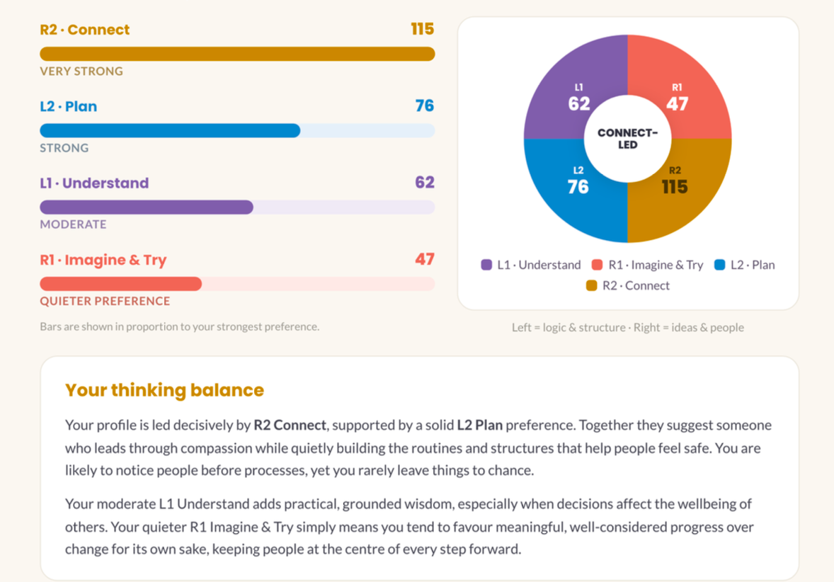 Sample page from an NBI Brain Profile report